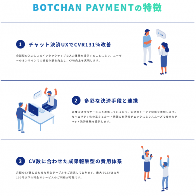 チャットボット決済サービス Botchan Payment が 決済システム Route Pay と連携 Botchan