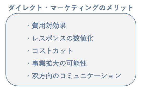 ダイレクトマーケティングとは？4つの手法と長所、実例を解説